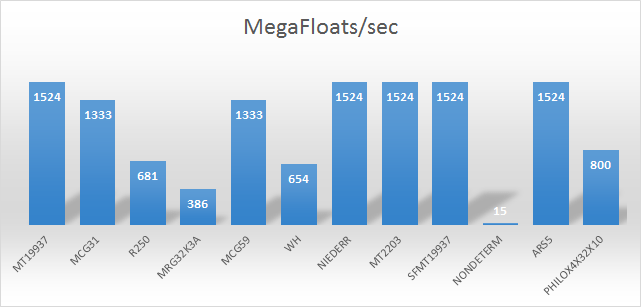 mkl_rng_singlememorychannel