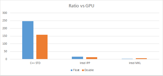 ratioversusgpu