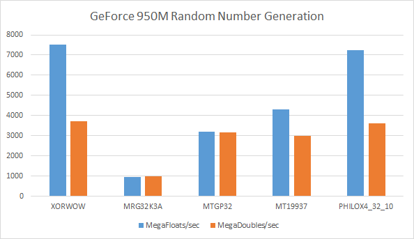 gpu950m_rng
