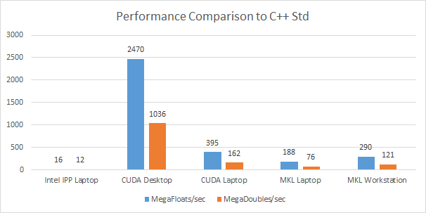RngPerformanceComparison
