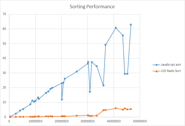 JavaScriptSortComparison
