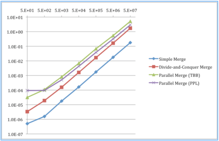 ParallelMergeFig2