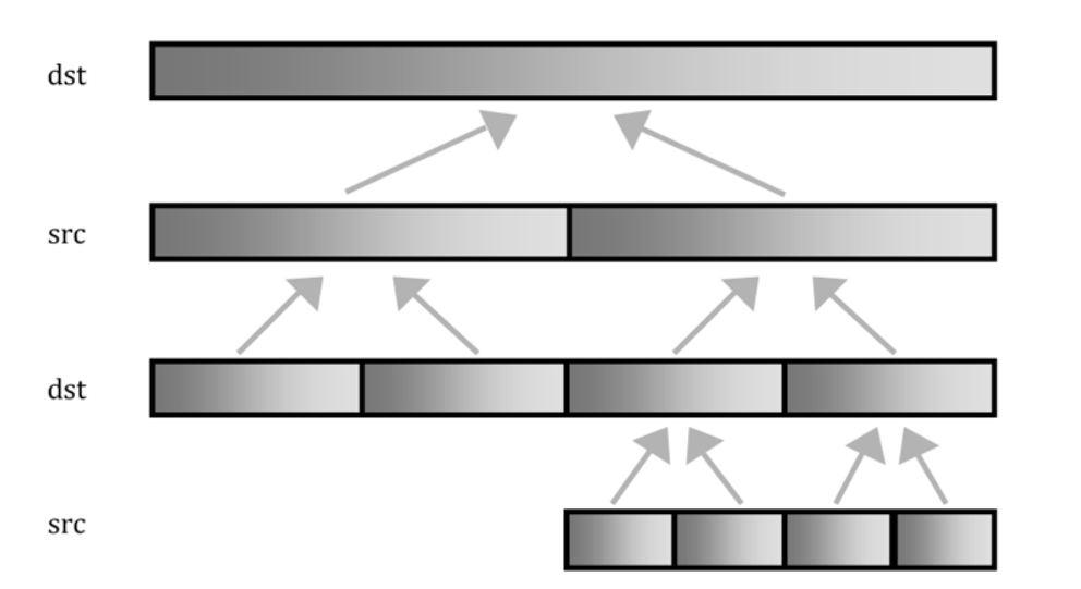 ParallelMergeSortFig2